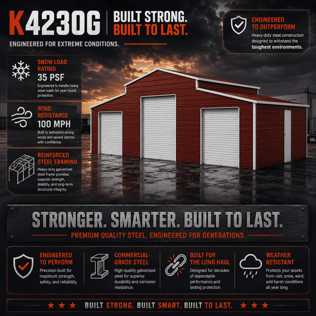 42FT x 30FT Heavy-Duty Metal Storage Shed for Home & Farm use with 3 roll up doors - Image 4