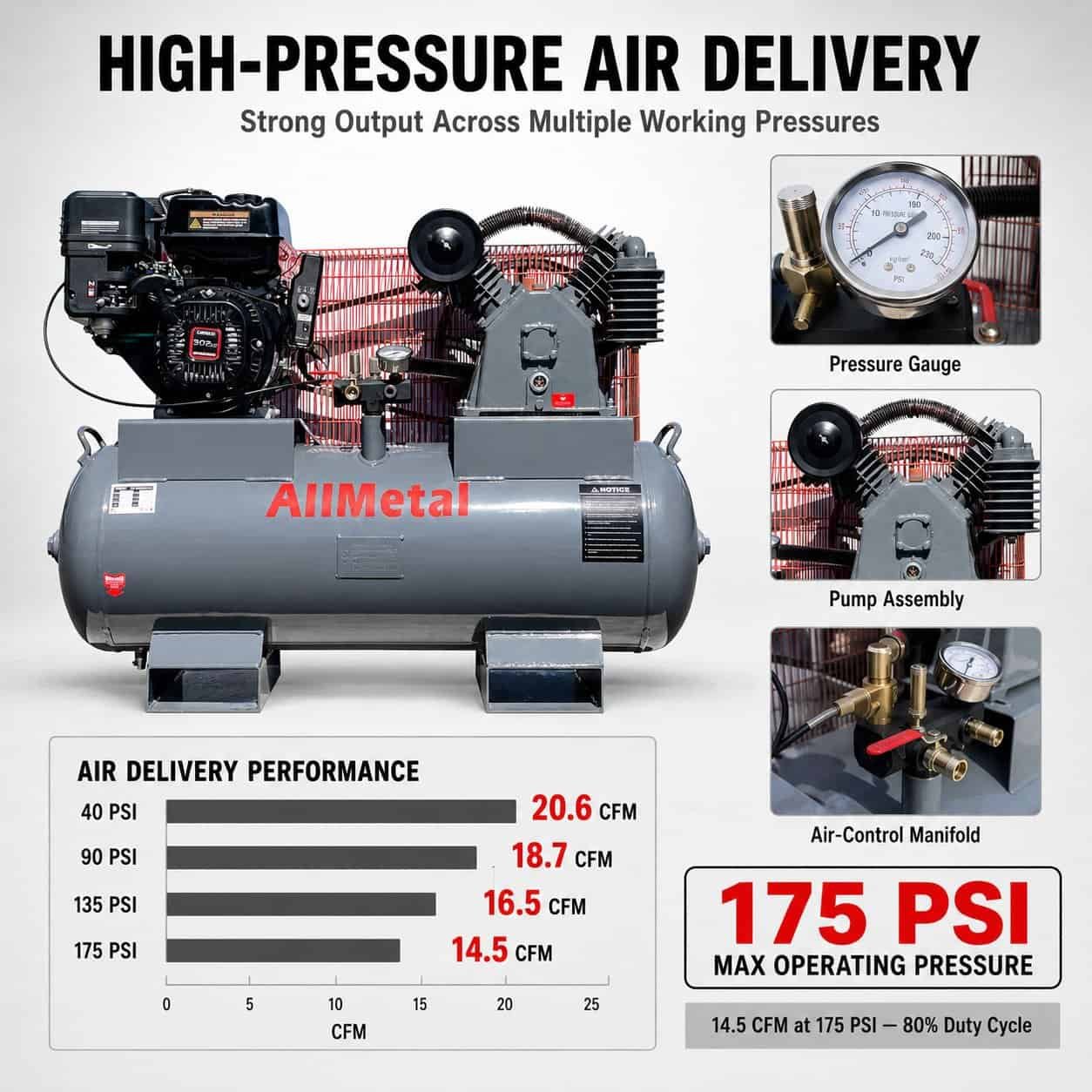 40 Gal ASME Air Compressor – 9HP Gas, 175 PSI, Heavy-Duty, 14.5 CFM - Image 2